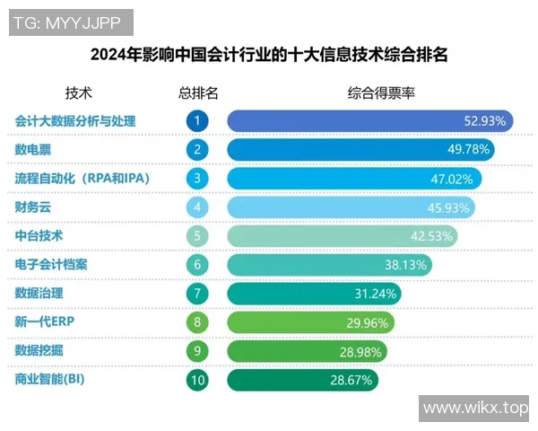技术统计：灰熊近5场表现一览