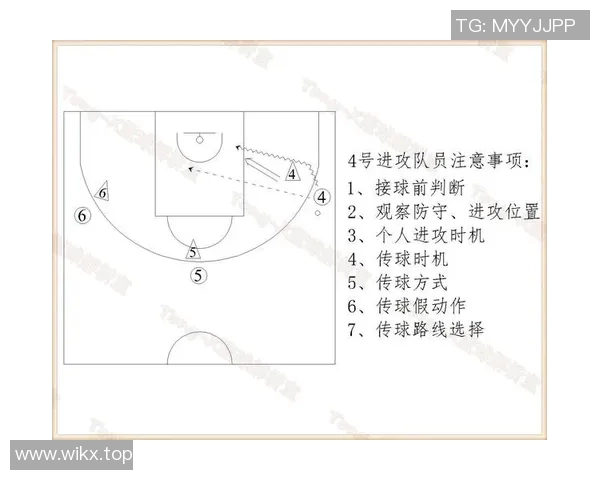 篮球战术解析专题