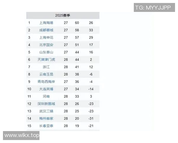 中超积分榜变动及冠军争夺态势