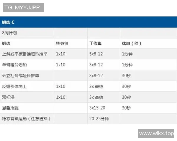 体能训练流程全公开